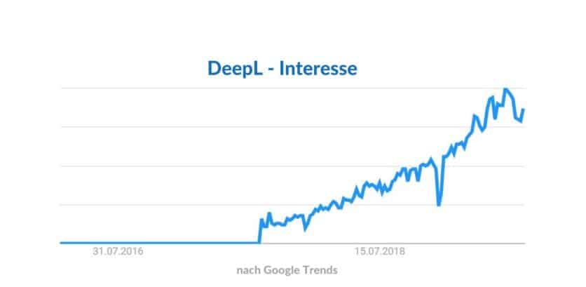 DeepL Übersetzungen